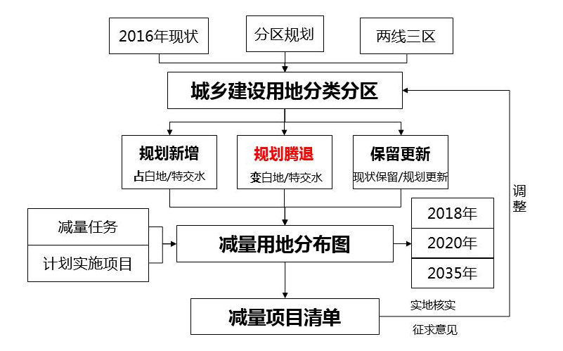 企業(yè)拆遷維權(quán)_土地減量化拆遷如何應(yīng)對？_上海城市土地減量化拆遷如何提高維權(quán)？