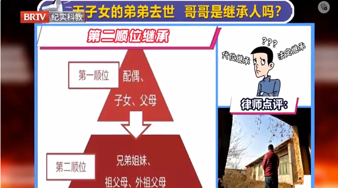 媒體銳評|無子女的弟弟去世，哥哥是繼承人嗎？